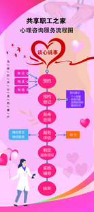 心理咨询流程图门架