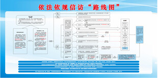 依法依规信访线路图