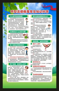 预防甲流知识展板