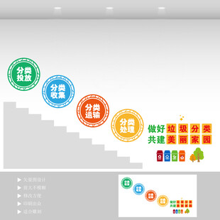 垃圾分类楼梯间文化墙