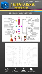 红楼梦人物关系图思维导图