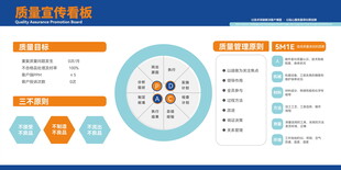 蓝色工厂车间质量宣传看板