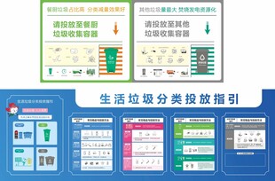 垃圾分类展板