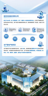 科技企业园区与业务展板 介绍