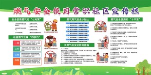 燃气安全使用常识社区宣传栏