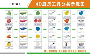 厨房工具分类示意图