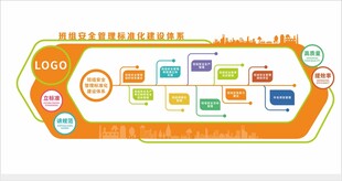 安全管理体系文化墙