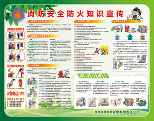 消防安全知识宣传海报