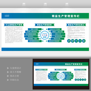 精益生产管理宣传栏