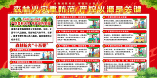森林防火十不要宣传展板