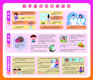春季传染病