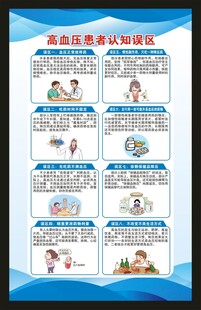 全国高血压日海报