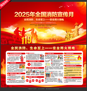 2025消防月展板