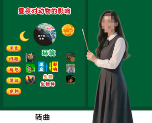 精品课板贴  昼夜对动物的影响