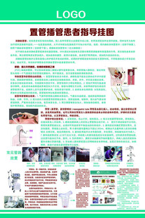 置管插管患者指导挂图