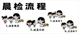 卡通晨检流程示意图