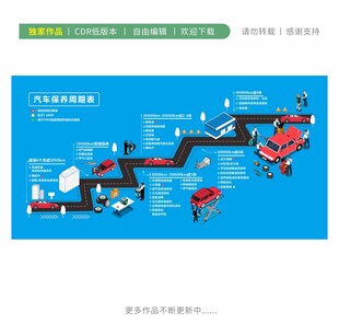 汽车保养周期表