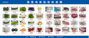 食品原材料验收标准