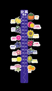 水果鲜花主题身高尺