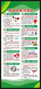 高血压日展架