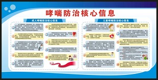 世界哮喘日宣传栏