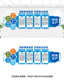 安全生产文化墙