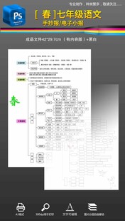 七年级语文春思维导图