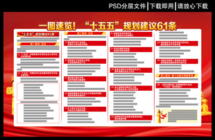 十五五规划建议61条