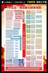 十五五规划建议思维导图