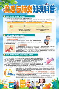 流感与肺炎知识科普