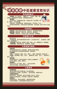 带状疱疹中医健康教育知识海报