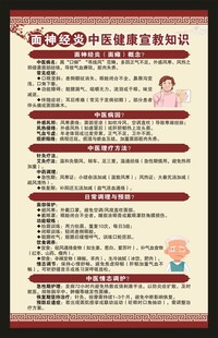 面神经炎中医健康教育知识海报