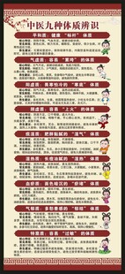 中医九种体质辨识展架