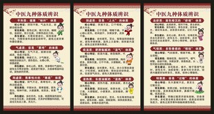 中医体质辨识展板