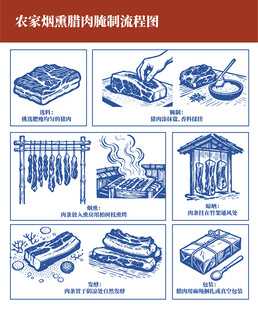 农家腌制晾晒腊肉腊肠等传统场景