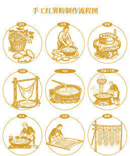 手工红薯粉制作流程