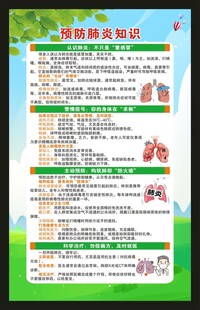 健康教育知识海报