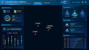 科技感数据可视化界面