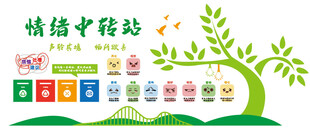 心情情绪中转站文化墙