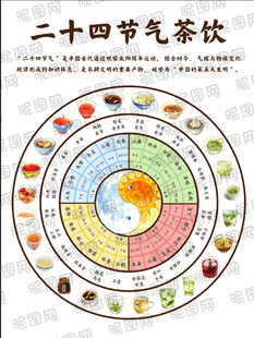 二十四节气茶饮图