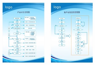 企业文化看板质量管理品质流程图