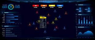 炫酷科技感数据可视化