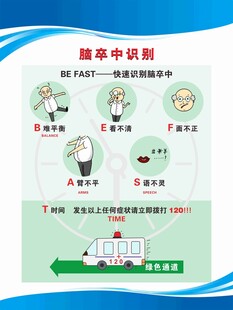 脑卒中识别图示