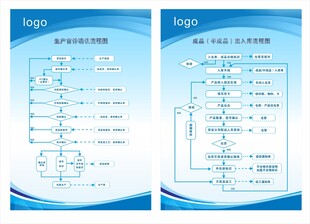 成品出入库流程图6S宣传看板