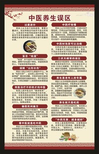 中医养生知识海报