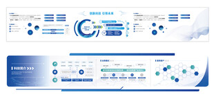 企业宣传发展历程科技展厅文化墙