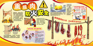 熏腊肉展板