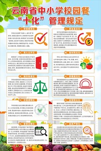 云南省中小学校园餐十化管理规定