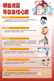 哪些诱因导致急性心梗