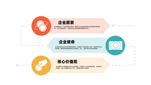 信息流程图示例